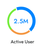 Active User